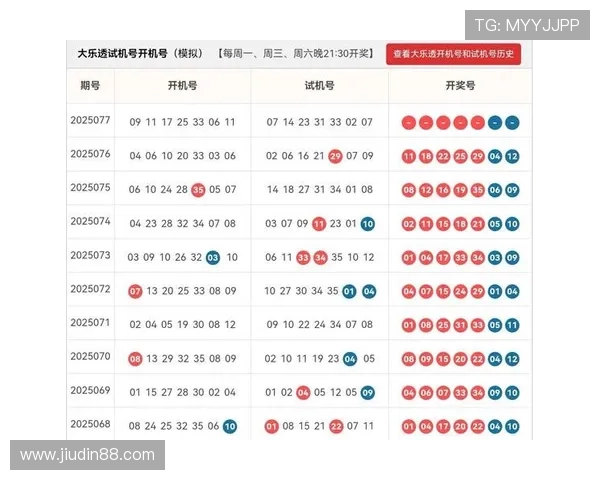大乐透开奖号码的随机性与规律性特点分析