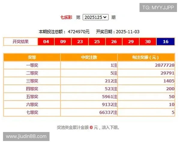 福彩开奖号_开奖结果及中奖号码查询